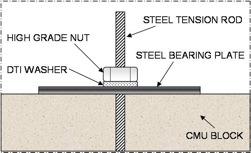  Proto II Wall Systems diagram 2 displaying post tensioning method